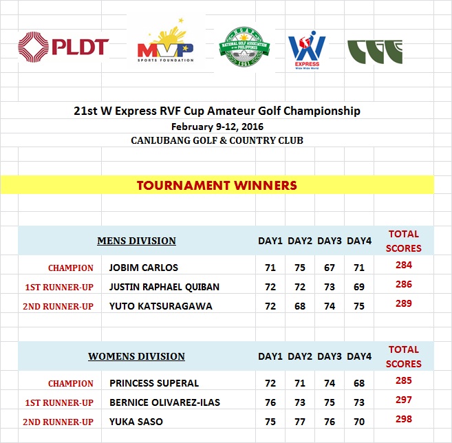 21st WExpress - Tournament Winners