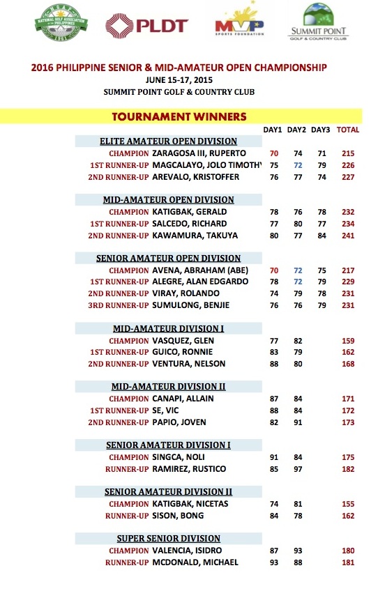 TOUR WINNERS SUMMARY